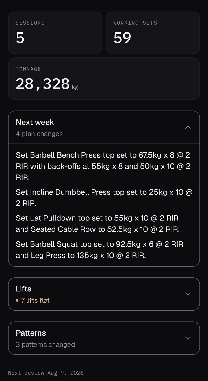 myoxin app screen: Sunday weekly review showing what changed in next week's plan and why.
