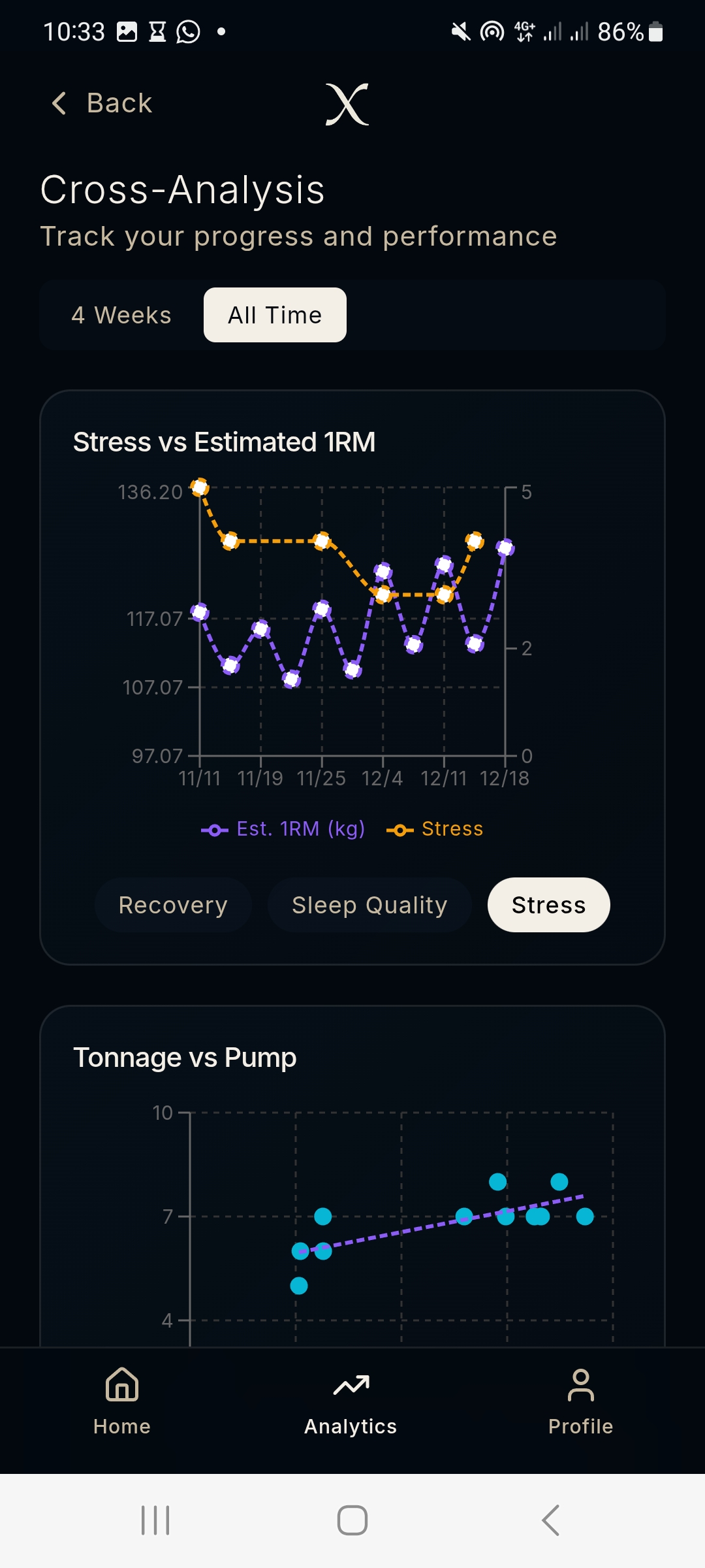 Myoxin Workout Analytics